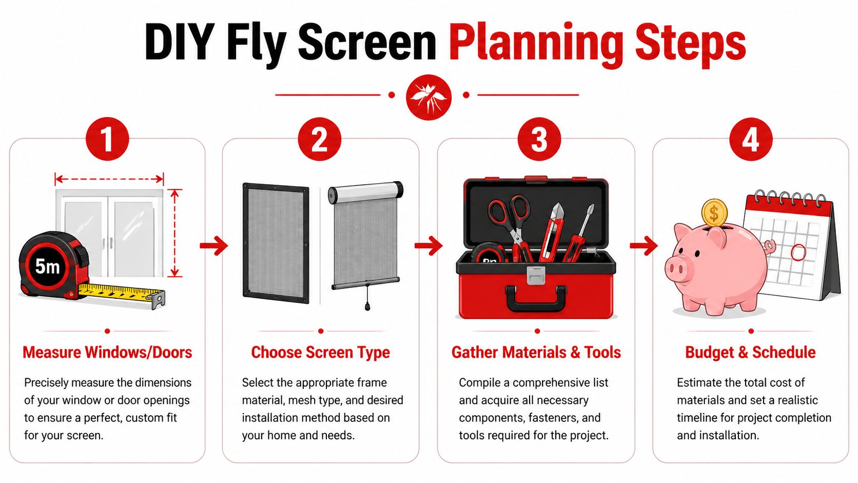 Insect Screens A four-step infographic illustrating the planning process for installing DIY fly screens on windows and doors.