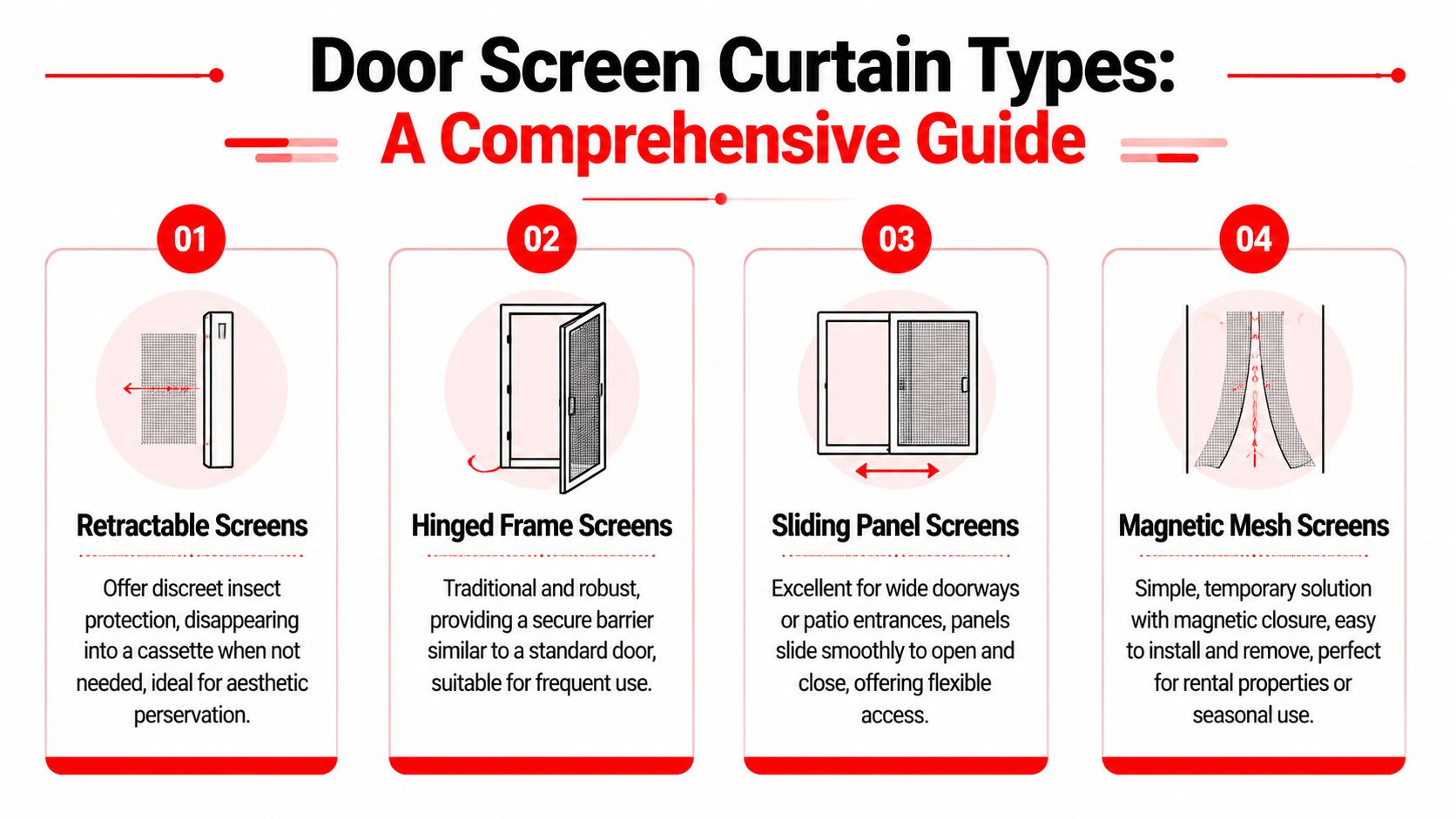 Insect Screens A comprehensive guide infographic displaying four different types of door screen curtains for home insect protection.