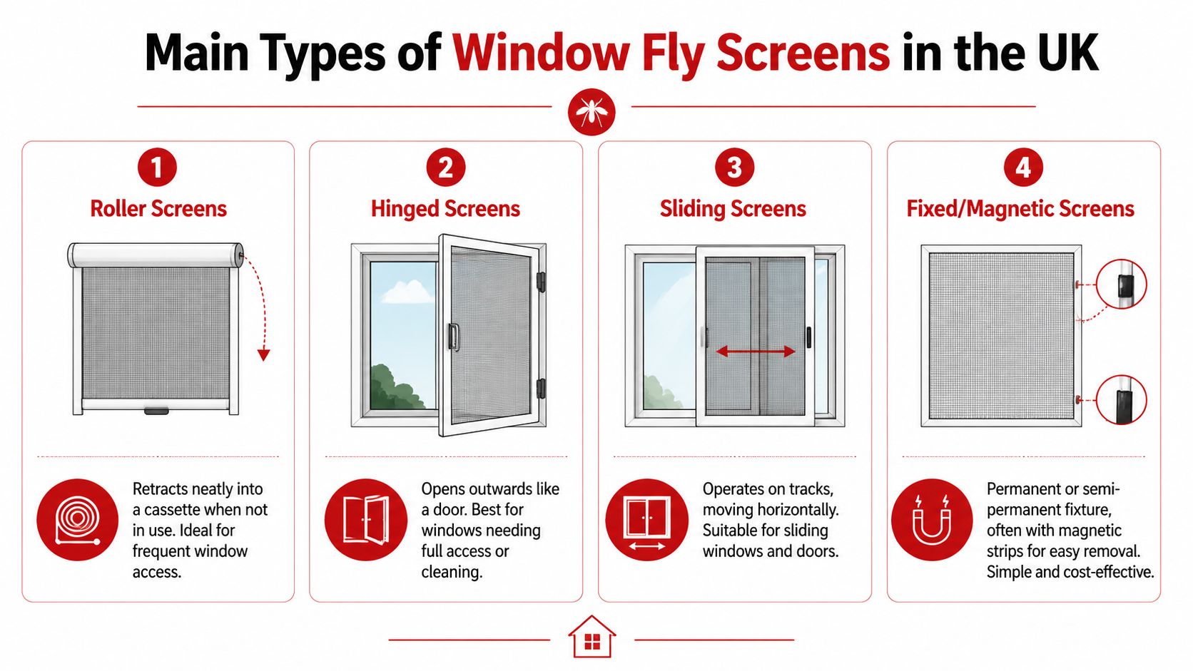 Insect Screens An infographic illustrating four different types of window fly screens available in the United Kingdom.