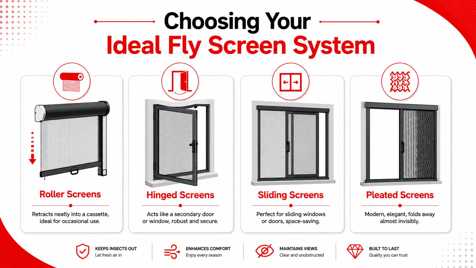 A visual guide comparing different types of fly screens including roller, hinged, sliding, and pleated options.