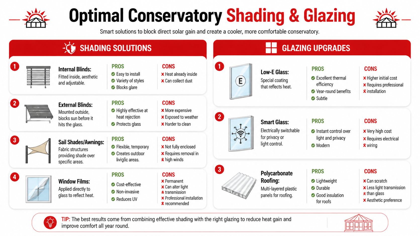 Insect Screens A detailed infographic showing various shading solutions and glazing upgrades to keep a conservatory cool.