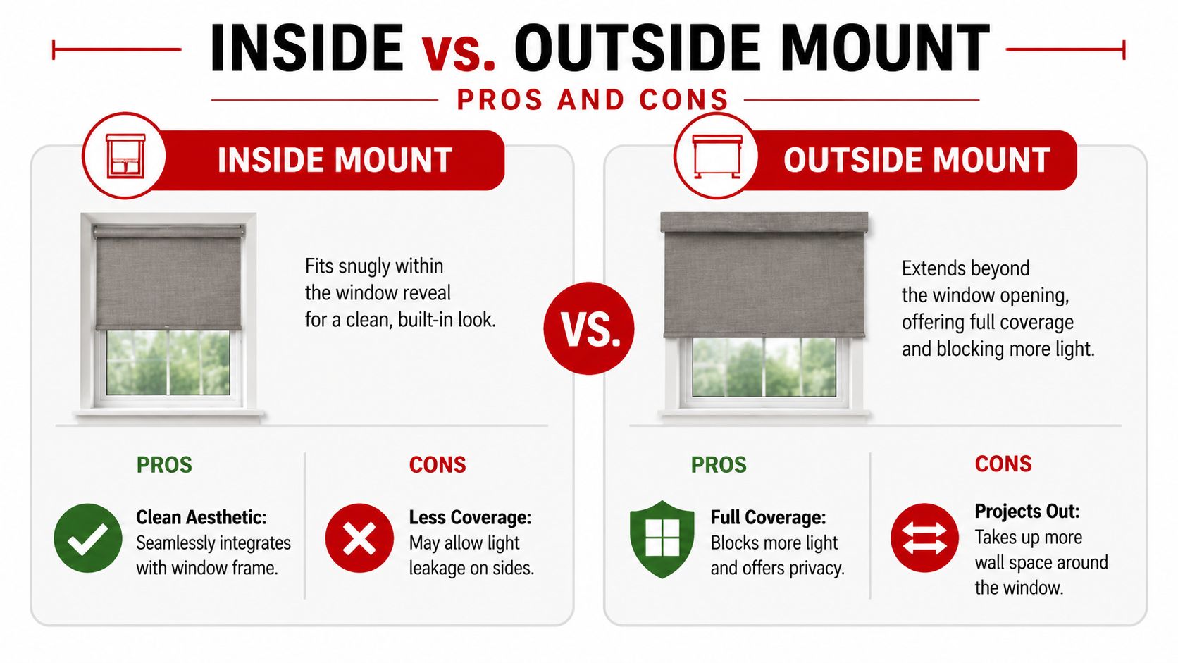 Insect Screens A comparison infographic showing the pros and cons of inside mount versus outside mount window blinds.