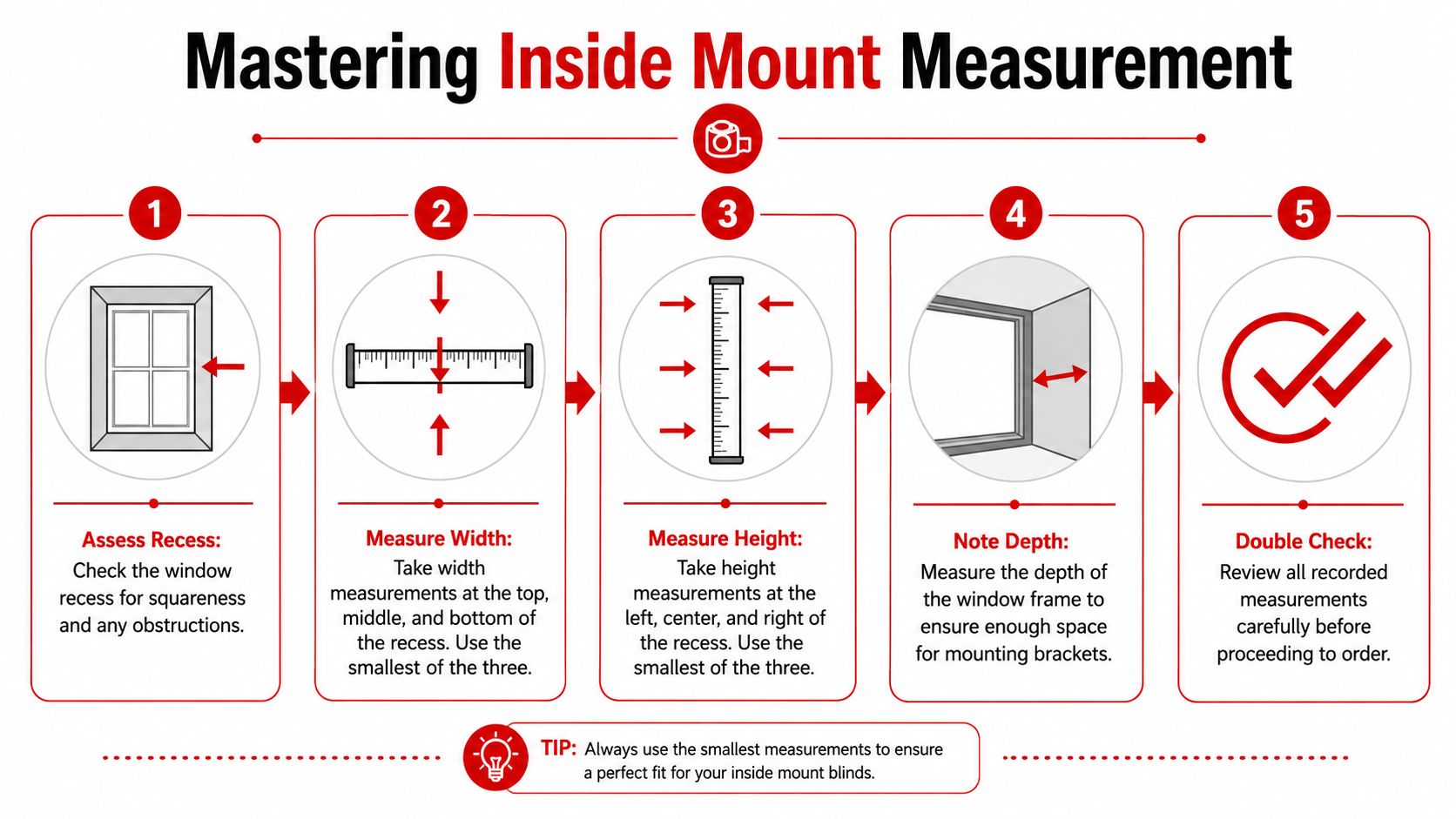 A step-by-step infographic guide on how to measure window frames for inside mount blinds.