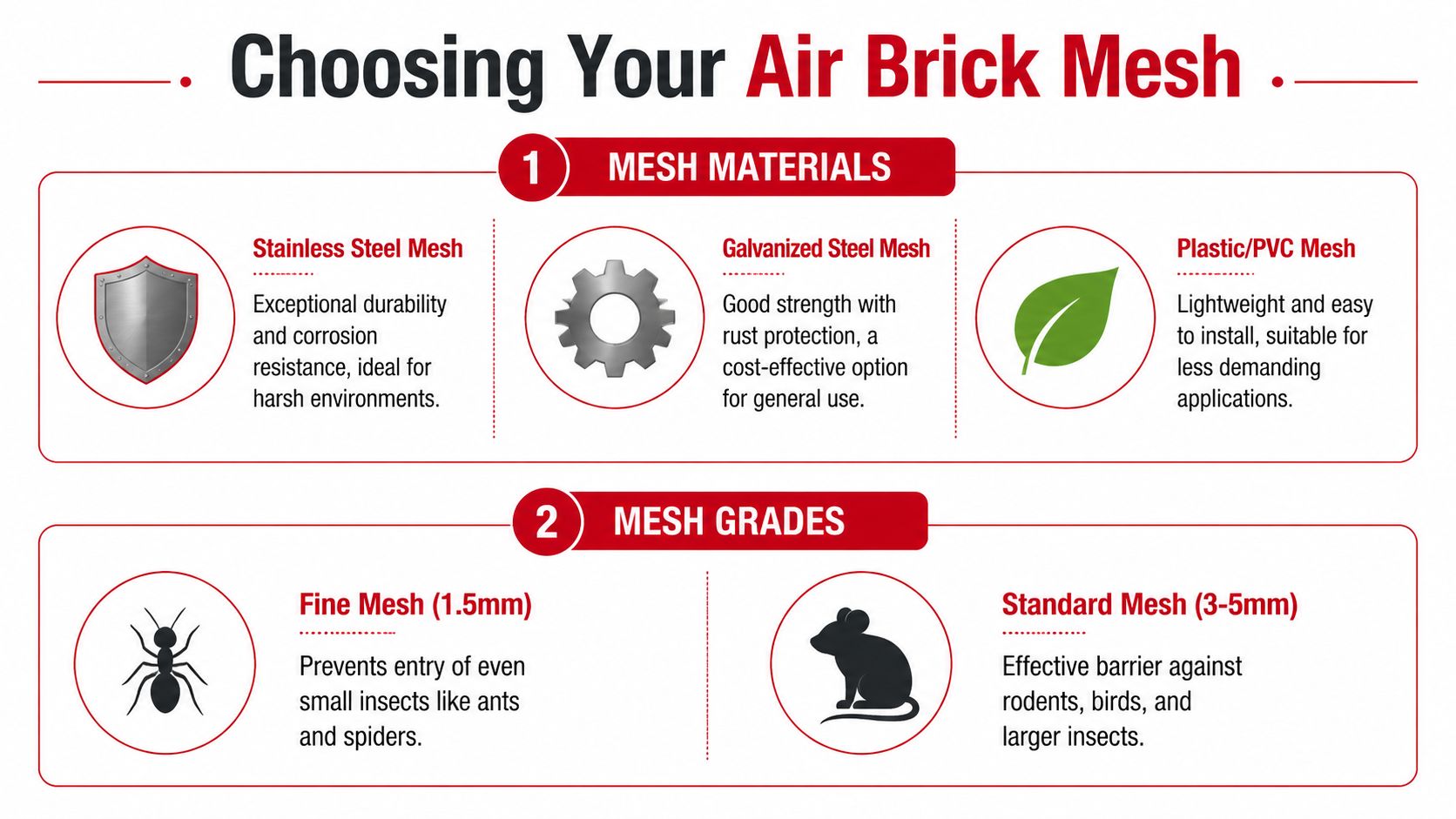 Insect Screens An infographic showing types of air brick mesh materials and grades to help with selection.
