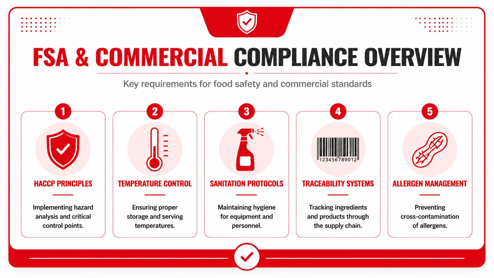 Insect Screens A visual infographic titled FSA and Commercial Compliance Overview outlining five key food safety and standard requirements.