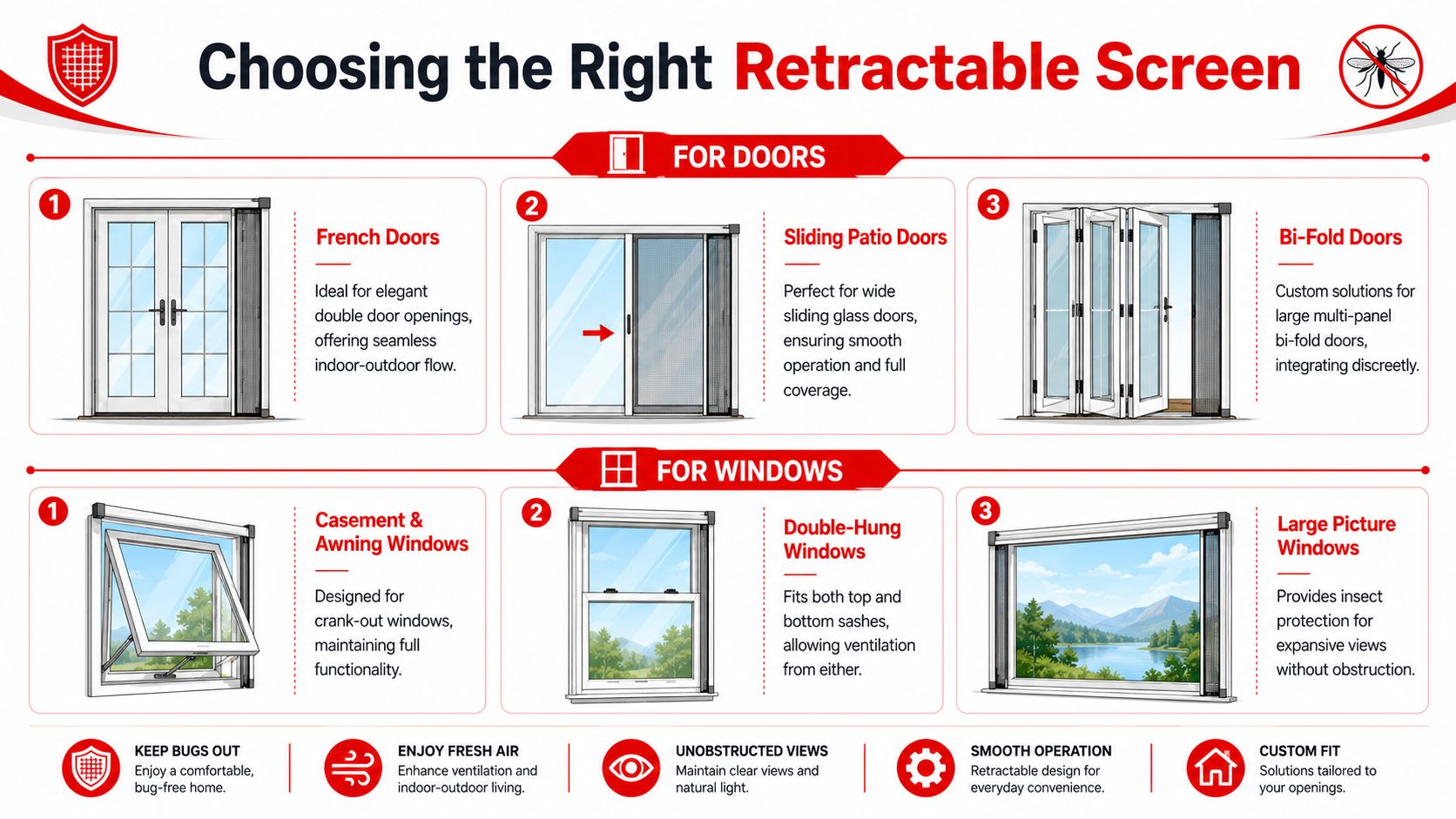 Insect Screens A guide showing retractable screen options for various types of doors and windows to keep bugs out.