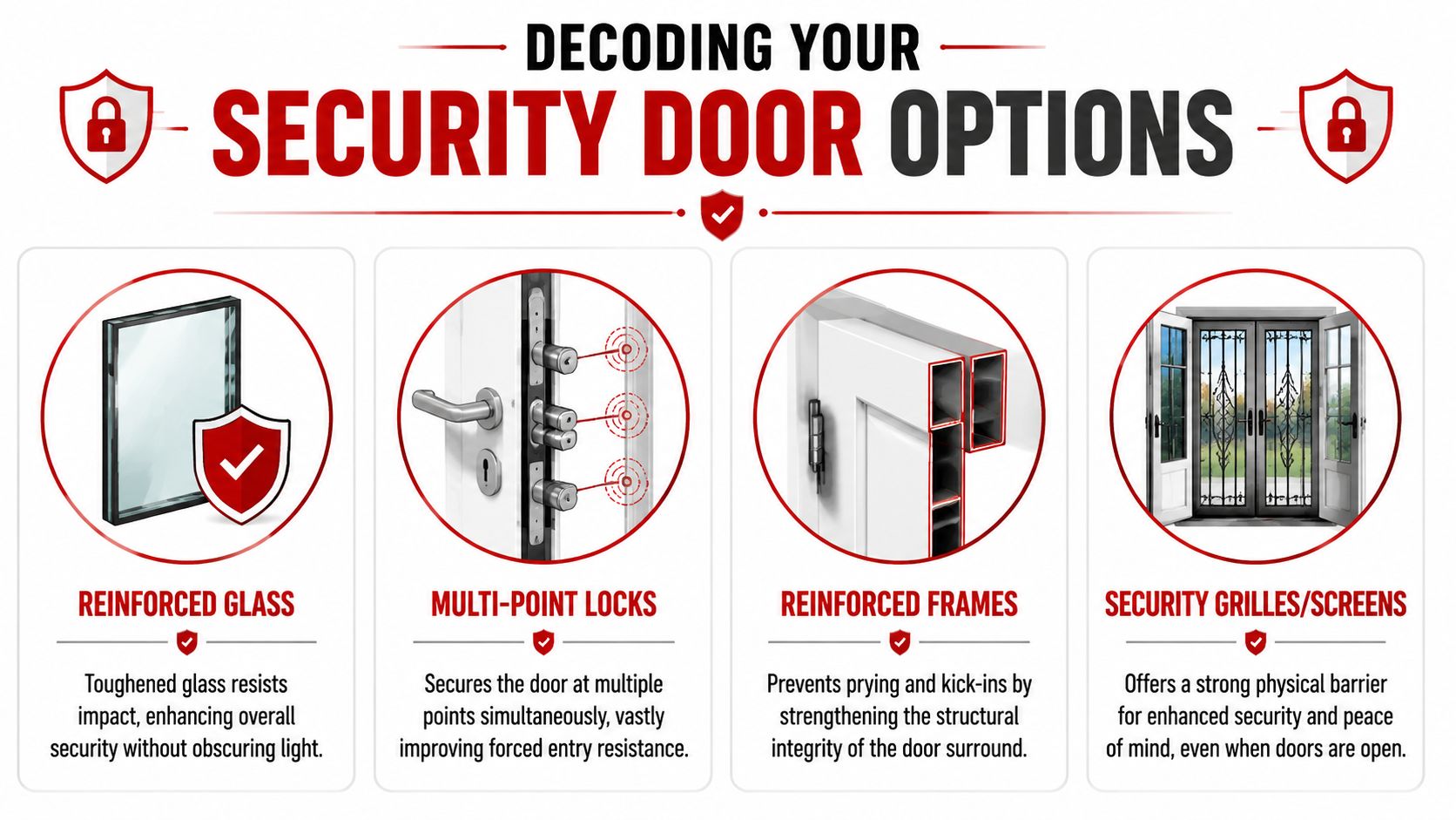 Insect Screens A diagram illustrating four security door options including reinforced glass, multi-point locks, reinforced frames, and security screens.