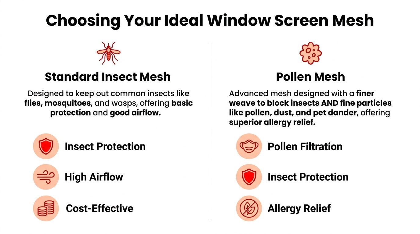 Insect Screens A comparison chart showing benefits of standard insect mesh versus pollen mesh for window screens.